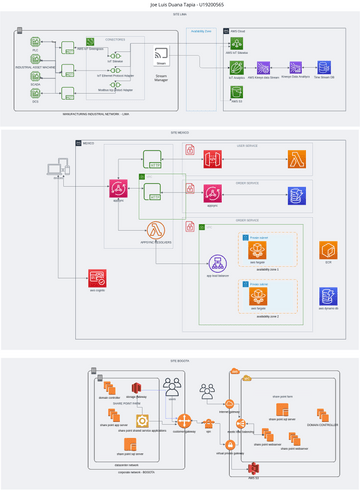 PCFinal_01 | Visual Paradigm User-Contributed Diagrams / Designs